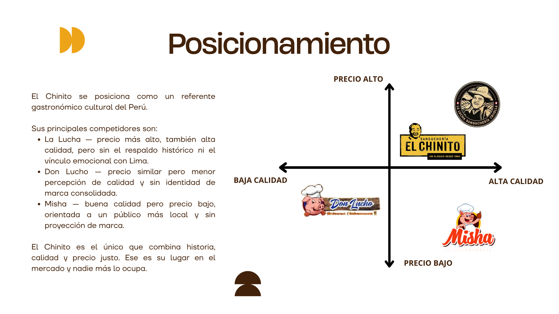 El Chinito - Presentación 4